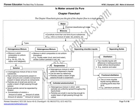 Chapter Flowcharts .